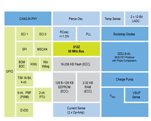 NXP, MagniV MCU 출시로 차량용 모터 제어 MCU 제품군 확장